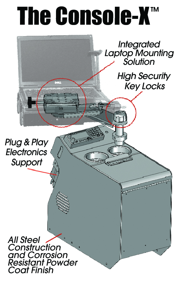 Diagram of the Console-X featuring a laptop mount, key locks, electronic ports, and a steel, corrosion-resistant body.